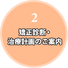 矯正診断・治療計画のご案内